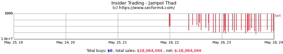Insider Trading Transactions for Jampol Thad