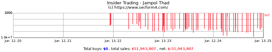 Insider Trading Transactions for Jampol Thad