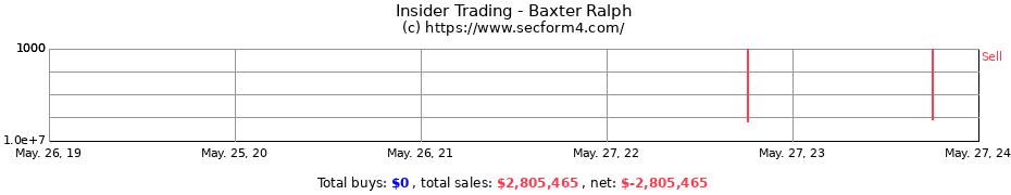 Insider Trading Transactions for Baxter Ralph