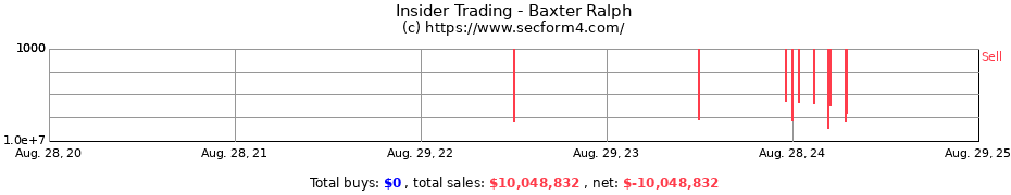 Insider Trading Transactions for Baxter Ralph