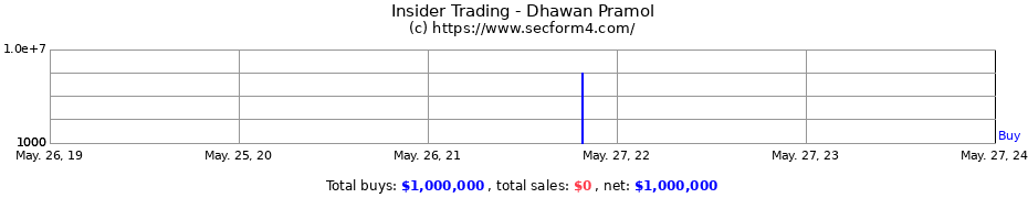 Insider Trading Transactions for Dhawan Pramol