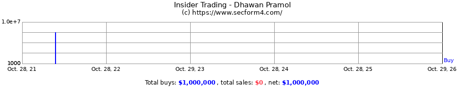 Insider Trading Transactions for Dhawan Pramol