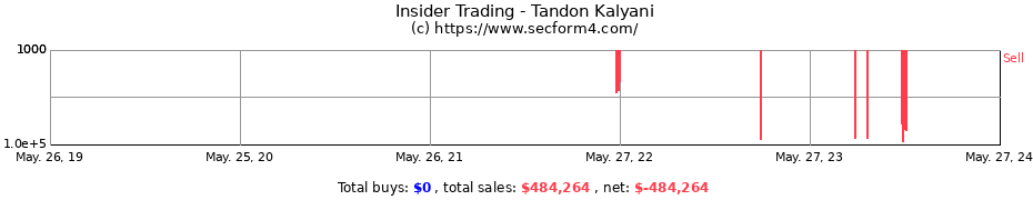Insider Trading Transactions for Tandon Kalyani