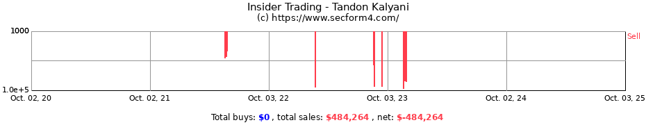 Insider Trading Transactions for Tandon Kalyani