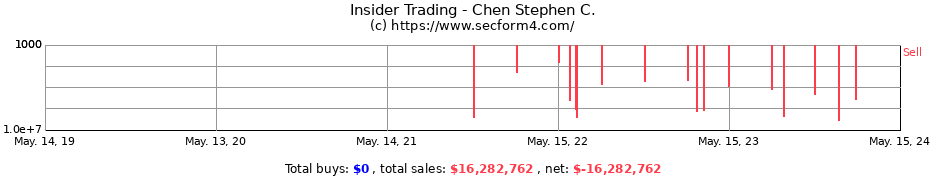 Insider Trading Transactions for Chen Stephen C.