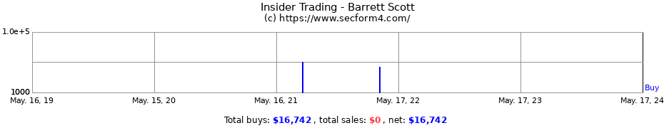 Insider Trading Transactions for Barrett Scott