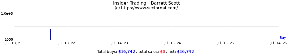 Insider Trading Transactions for Barrett Scott