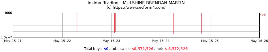 Insider Trading Transactions for MULSHINE BRENDAN MARTIN