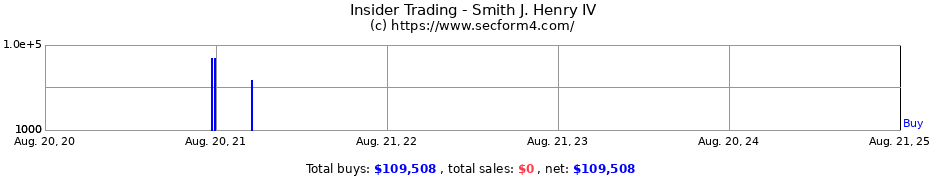 Insider Trading Transactions for Smith J. Henry IV