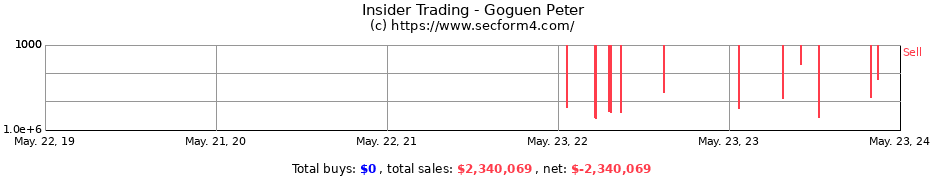 Insider Trading Transactions for Goguen Peter