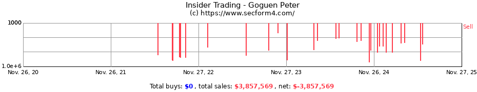 Insider Trading Transactions for Goguen Peter