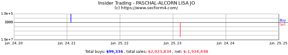 Insider Trading Transactions for PASCHAL-ALCORN LISA JO