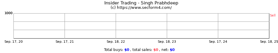 Insider Trading Transactions for Singh Prabhdeep