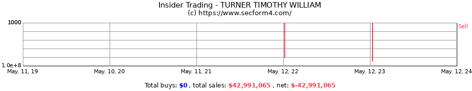 Insider Trading Transactions for TURNER TIMOTHY WILLIAM
