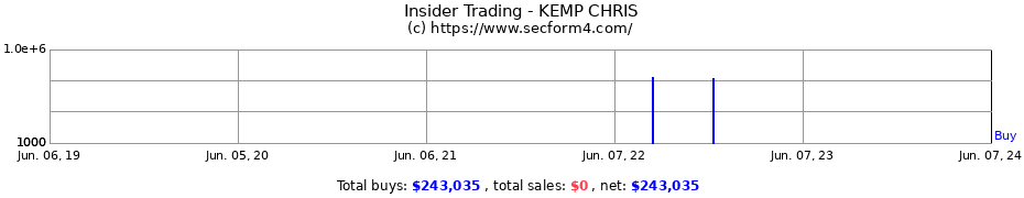 Insider Trading Transactions for KEMP CHRIS