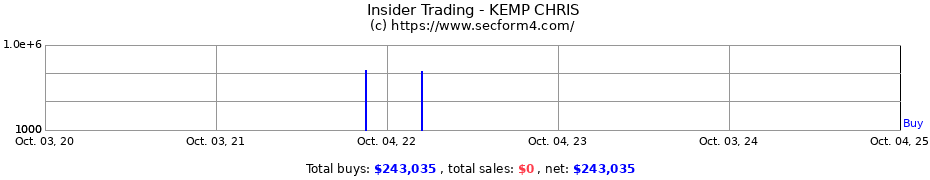 Insider Trading Transactions for KEMP CHRIS