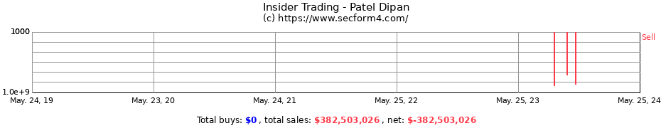 Insider Trading Transactions for Patel Dipan