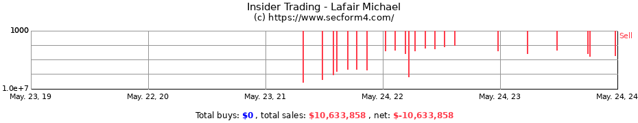 Insider Trading Transactions for Lafair Michael