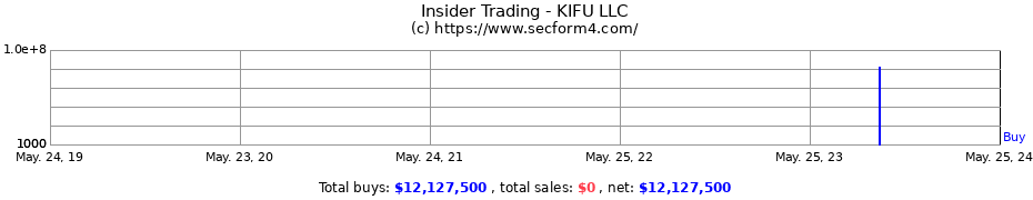 Insider Trading Transactions for KIFU LLC