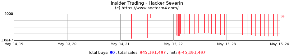 Insider Trading Transactions for Hacker Severin