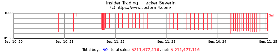 Insider Trading Transactions for Hacker Severin