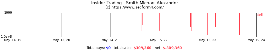 Insider Trading Transactions for Smith Michael Alexander