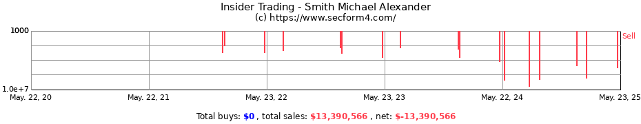 Insider Trading Transactions for Smith Michael Alexander