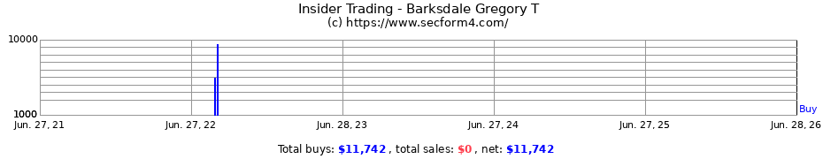 Insider Trading Transactions for Barksdale Gregory T