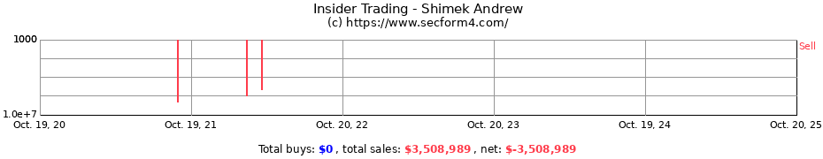 Insider Trading Transactions for Shimek Andrew