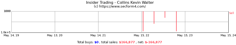 Insider Trading Transactions for Collins Kevin Walter
