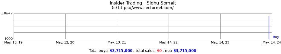 Insider Trading Transactions for Sidhu Someit