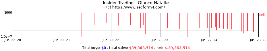 Insider Trading Transactions for Glance Natalie