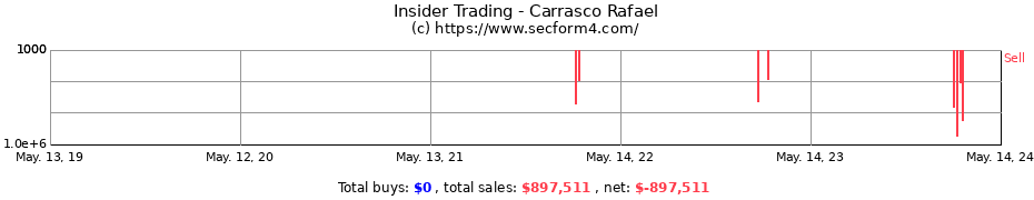 Insider Trading Transactions for Carrasco Rafael