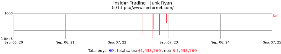 Insider Trading Transactions for Junk Ryan