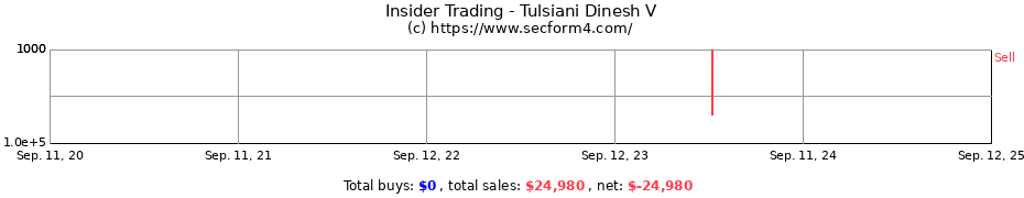 Insider Trading Transactions for Tulsiani Dinesh V