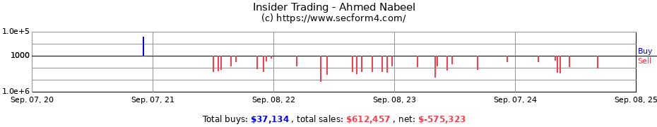 Insider Trading Transactions for Ahmed Nabeel