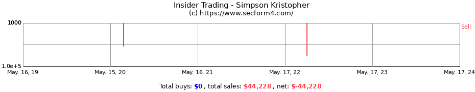 Insider Trading Transactions for Simpson Kristopher