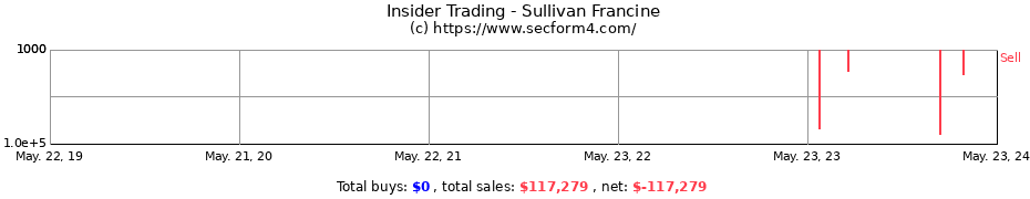 Insider Trading Transactions for Sullivan Francine