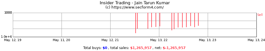 Insider Trading Transactions for Jain Tarun Kumar