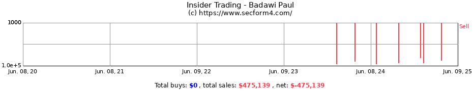 Insider Trading Transactions for Badawi Paul