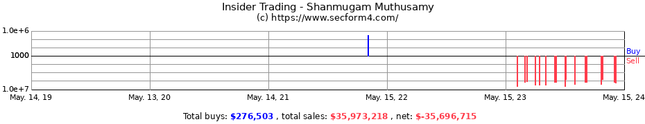 Insider Trading Transactions for Shanmugam Muthusamy