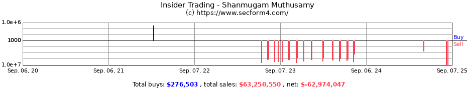 Insider Trading Transactions for Shanmugam Muthusamy