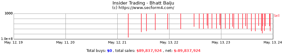 Insider Trading Transactions for Bhatt Baiju