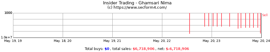 Insider Trading Transactions for Ghamsari Nima