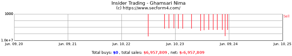 Insider Trading Transactions for Ghamsari Nima