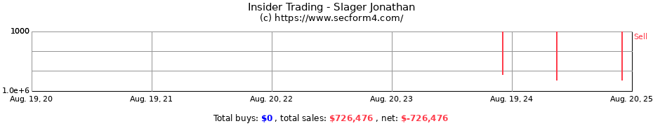 Insider Trading Transactions for Slager Jonathan