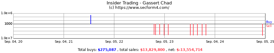 Insider Trading Transactions for Gassert Chad