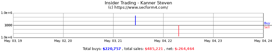 Insider Trading Transactions for Kanner Steven