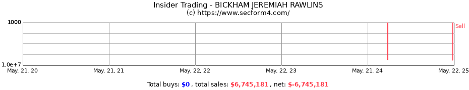 Insider Trading Transactions for BICKHAM JEREMIAH RAWLINS