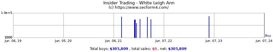 Insider Trading Transactions for White Leigh Ann